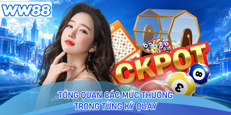 Tổng quan các mức thưởng trong từng kỳ quay